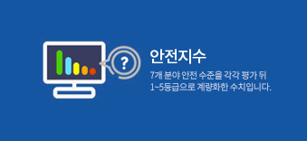 안전신고